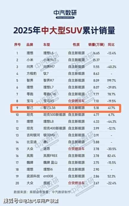 一开始只认BBA疯狂试驾后却提了智己LS6分享下6000公里用车体验!(图6) 一开始只认BBA疯狂试驾后却提了智己LS6分享下6000公里用车体验!(图6)